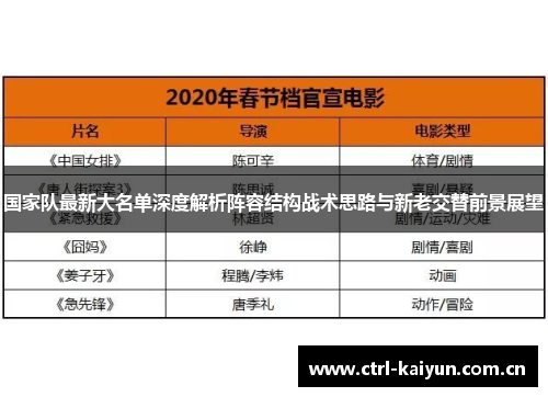 国家队最新大名单深度解析阵容结构战术思路与新老交替前景展望