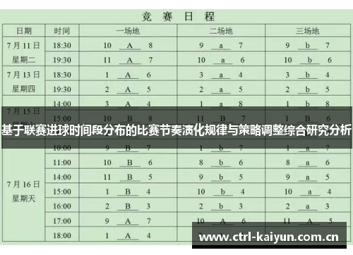 基于联赛进球时间段分布的比赛节奏演化规律与策略调整综合研究分析 基于联赛进球时间段分布的比赛节奏演化规律与策略调整综合研究分析